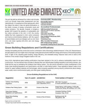 2020 Green Building Market Brief