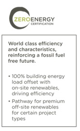 Zero Energy Certification